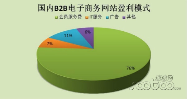 2013B2BЈ