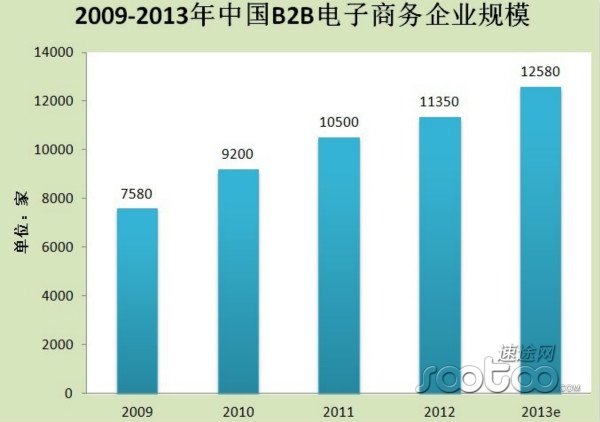 2013B2BЈ