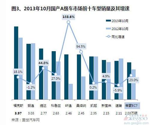 2013��10���aA��܇�Ј��N������