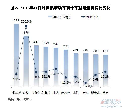 201311(gu)a(chn)YI܇(ch)N(xio) 