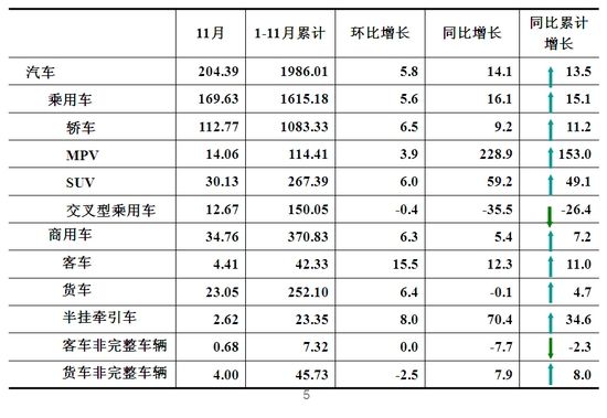 2013年11月汽車銷售情況