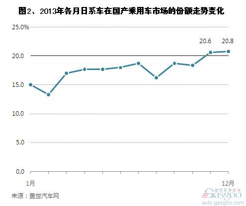 2013����ϵ܇���A���a܇�N������