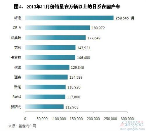 2013����ϵ܇���A���a܇�N������