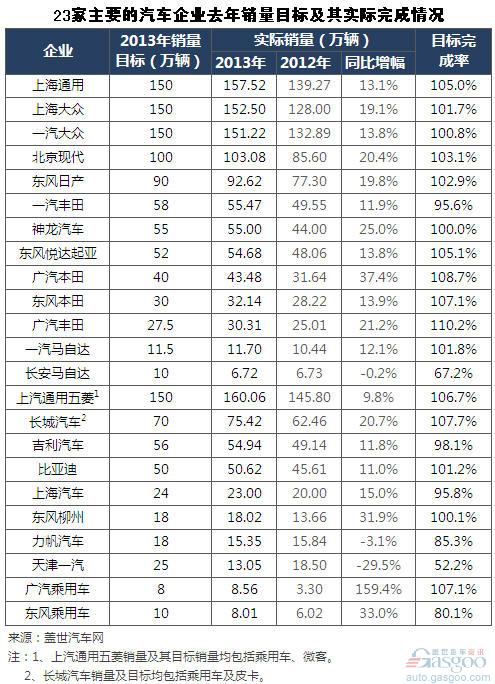 2013����Ҫ����܇���N��Ŀ��(bi��o)�������r