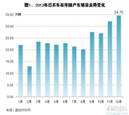 2013����ϵ܇���A���a܇�N������