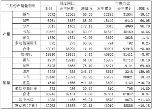 ������܇2���N�ۿ�܇22146�v ͬ�����L24%