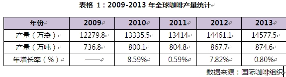 ȫ�򿧷Ȯa(ch��n)���y(t��ng)Ӌ��(sh��)��