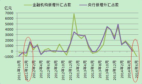 6��ĩ���ڙC����Rռ�����~�^���´�883�|Ԫ