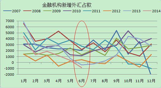 6��ĩ���ڙC����Rռ�����~�^���´�883�|Ԫ