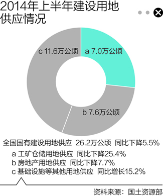 ���ۘ������� �ϰ��귿�ع����p7.7%