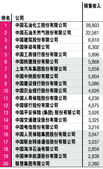 2014���Ї�500�����а�