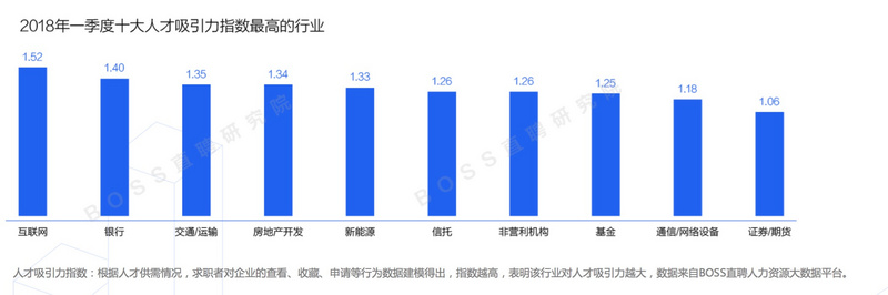 BOSSֱƸ�l��һ���Ȉ�棬�������Iƽ����н10521Ԫ