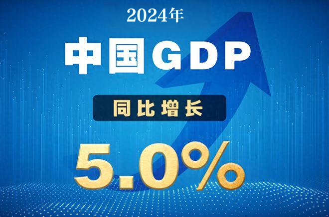 2024҇GDPͬL5.0%
